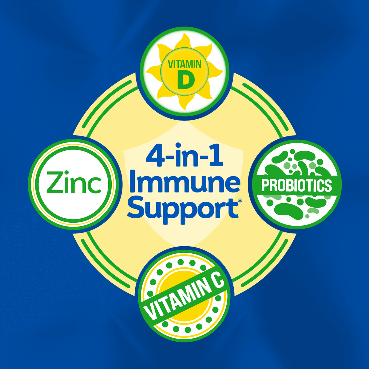 icon showing vitamin D, Zinc, Probiotics, Vitiman C for 4-in-1 immune support