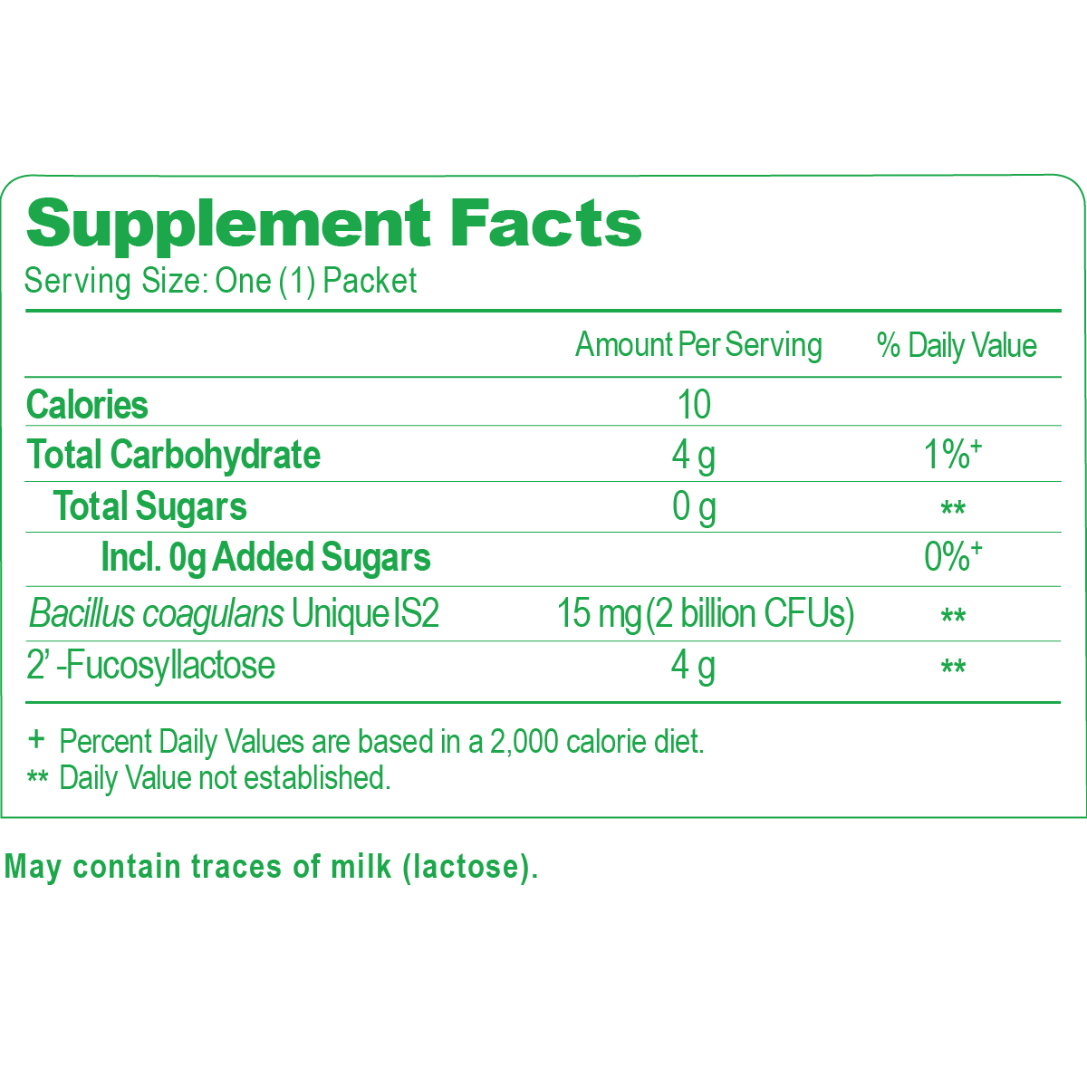 abdominal support supplement facts