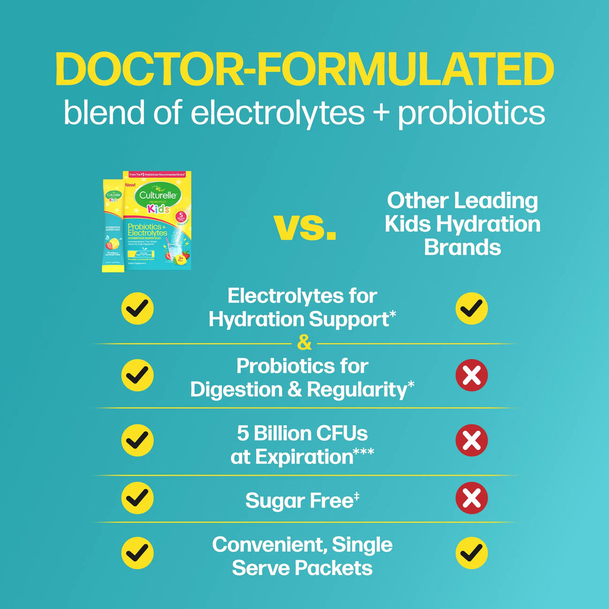 Culturelle® Kids Probiotics + Electrolytes Hydration Super Duo Packets