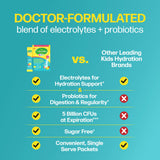 Culturelle® Kids Probiotics + Electrolytes Hydration Super Duo Packets