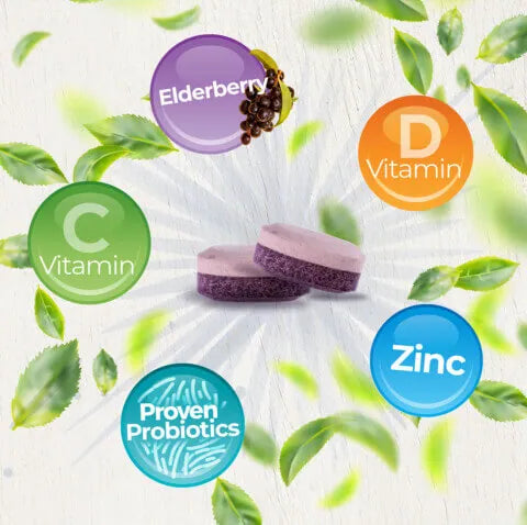 graphic showing elderberry, vitamin C, vitamin D, proven probiotics, and zinc