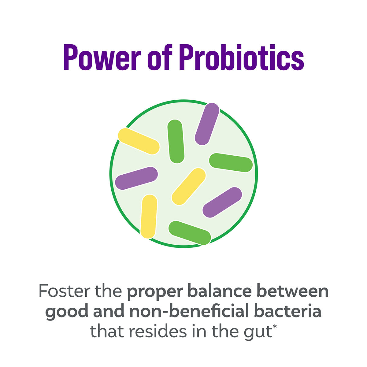 Power of pobiotics, foster the proper balance between good and non-beneficial bacteria that resides in the gut.