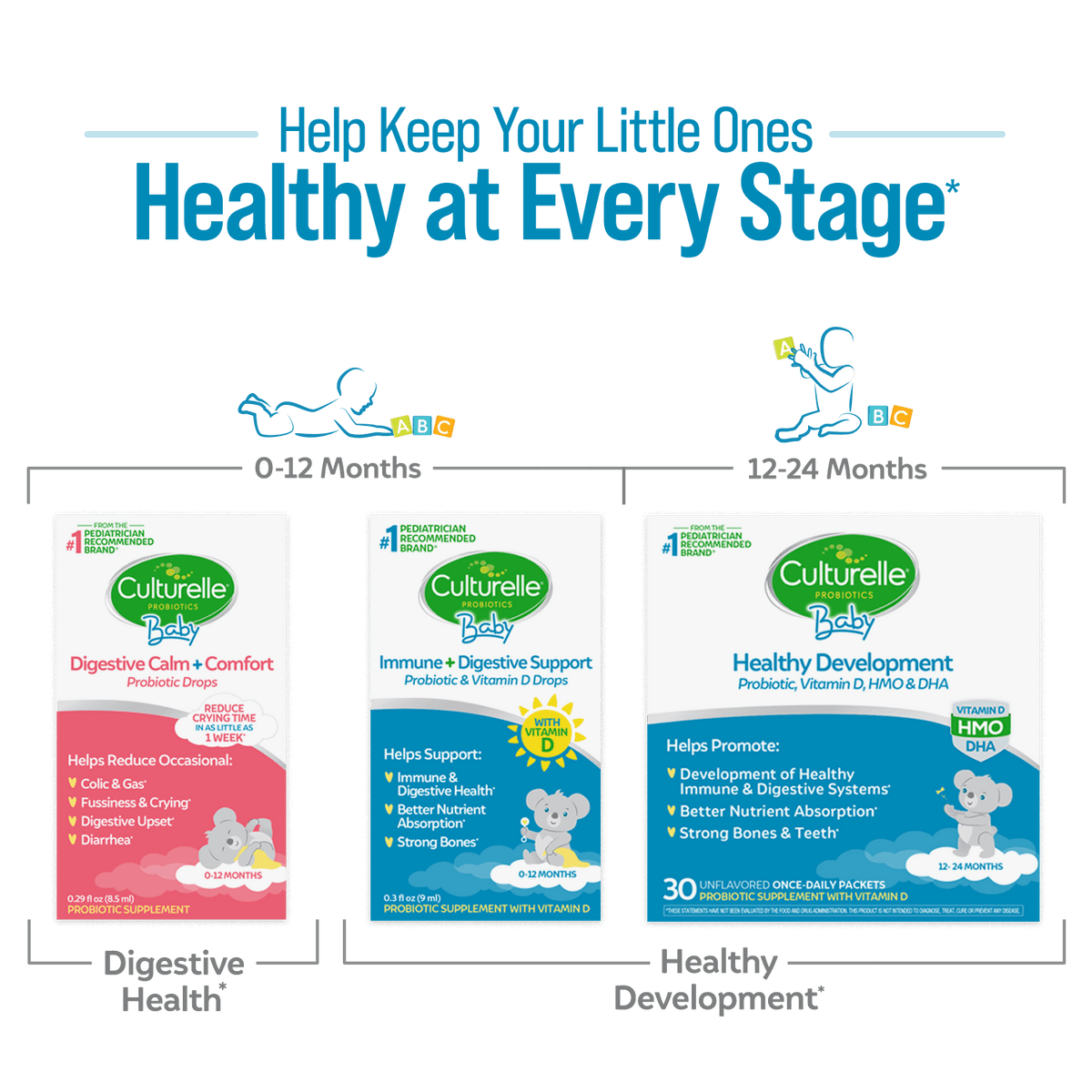 help keep your little ones healthy at every stage. 0-12 months use digestive calm + comfort and immune digestive support. 12-24 months use Culturelle baby healthy development packets